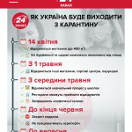 Картинка записи