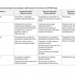 Картинка записи