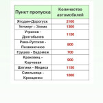 Картинка записи