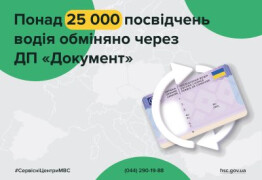 Понад 25 тисяч українців обміняли посвідчення водія за кордоном